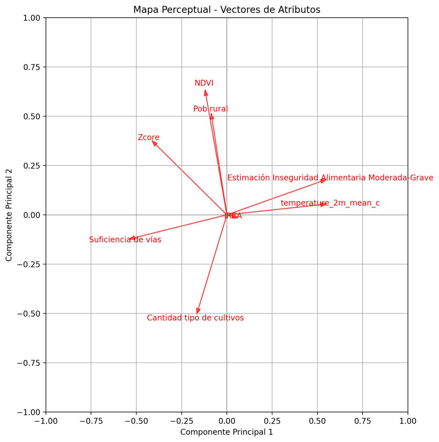 Mapa perceptual de municipios por clusters